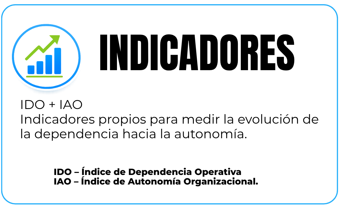 Sistema HCG® componente 4