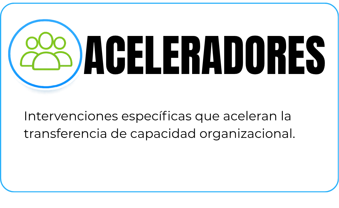 Sistema HCG® componente 5